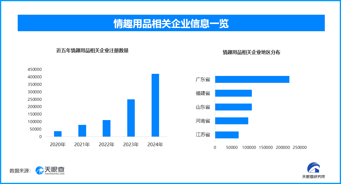 热议国内情趣用品企业数量超137万冰球突破游戏成人玩具商安全漏洞引