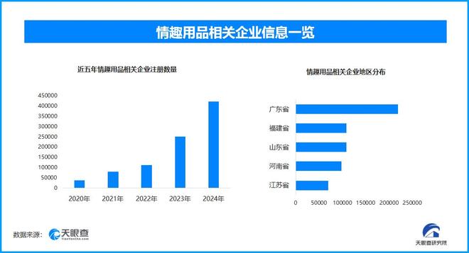 搜 国内现存超137万家情趣用品相关企业冰球突破技巧成人玩具商被曝安全漏洞上热(图1)