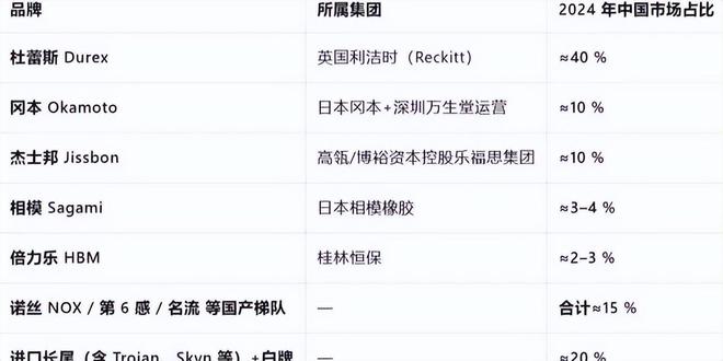 单：年轻人的性关系正在发生重大改变！冰球突破技巧安全套遇冷情